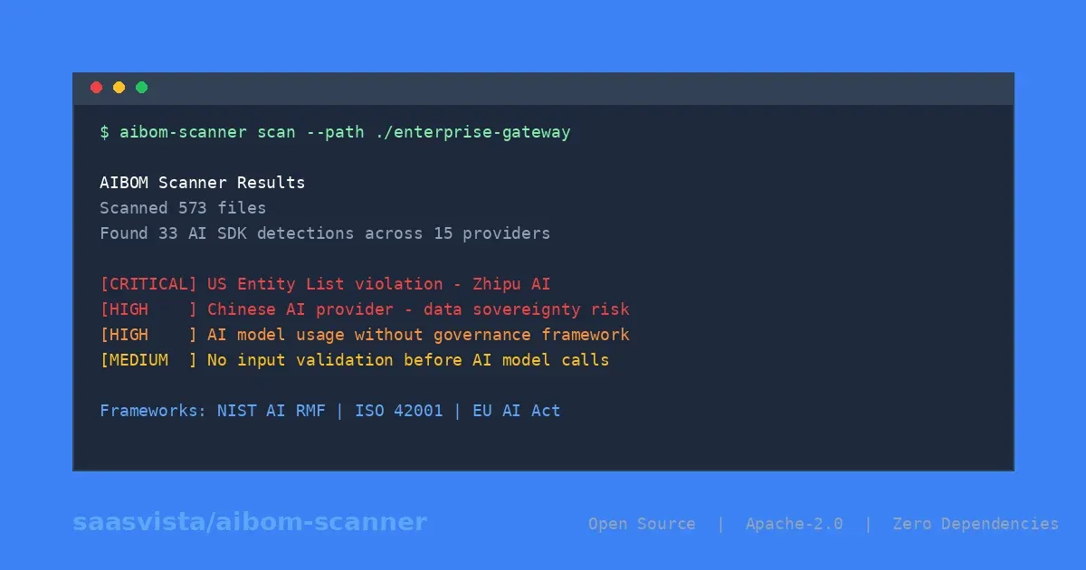 We Scanned 5 Popular AI Repos and Found Zero Governance Controls